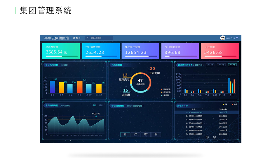 充电桩集团管理系统